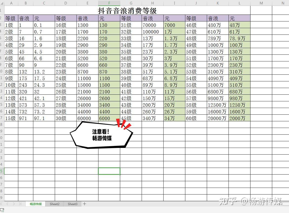 抖音级别和金额表图片图片