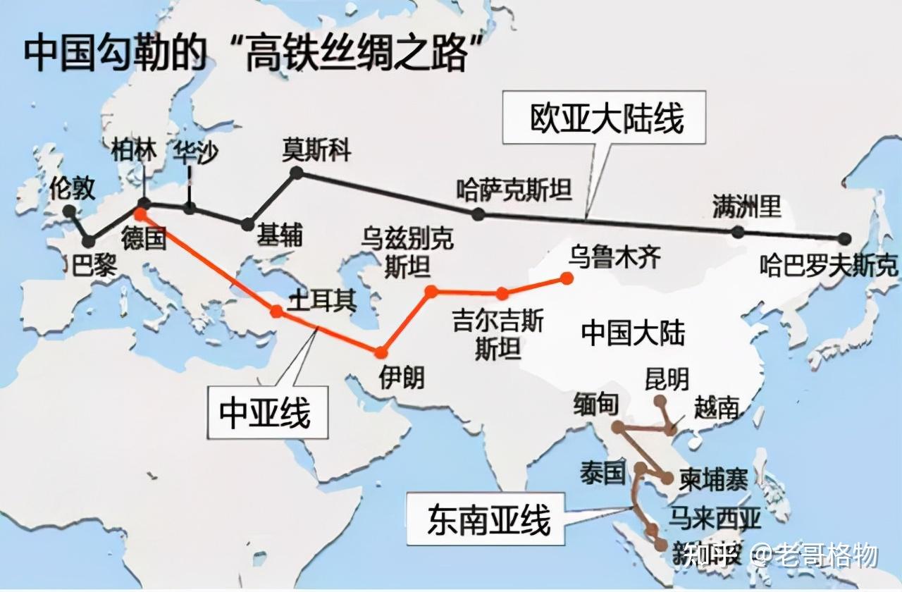 东亚几条铁路的打通,将我国与俄罗斯德国法国等欧洲强国,还有伊朗