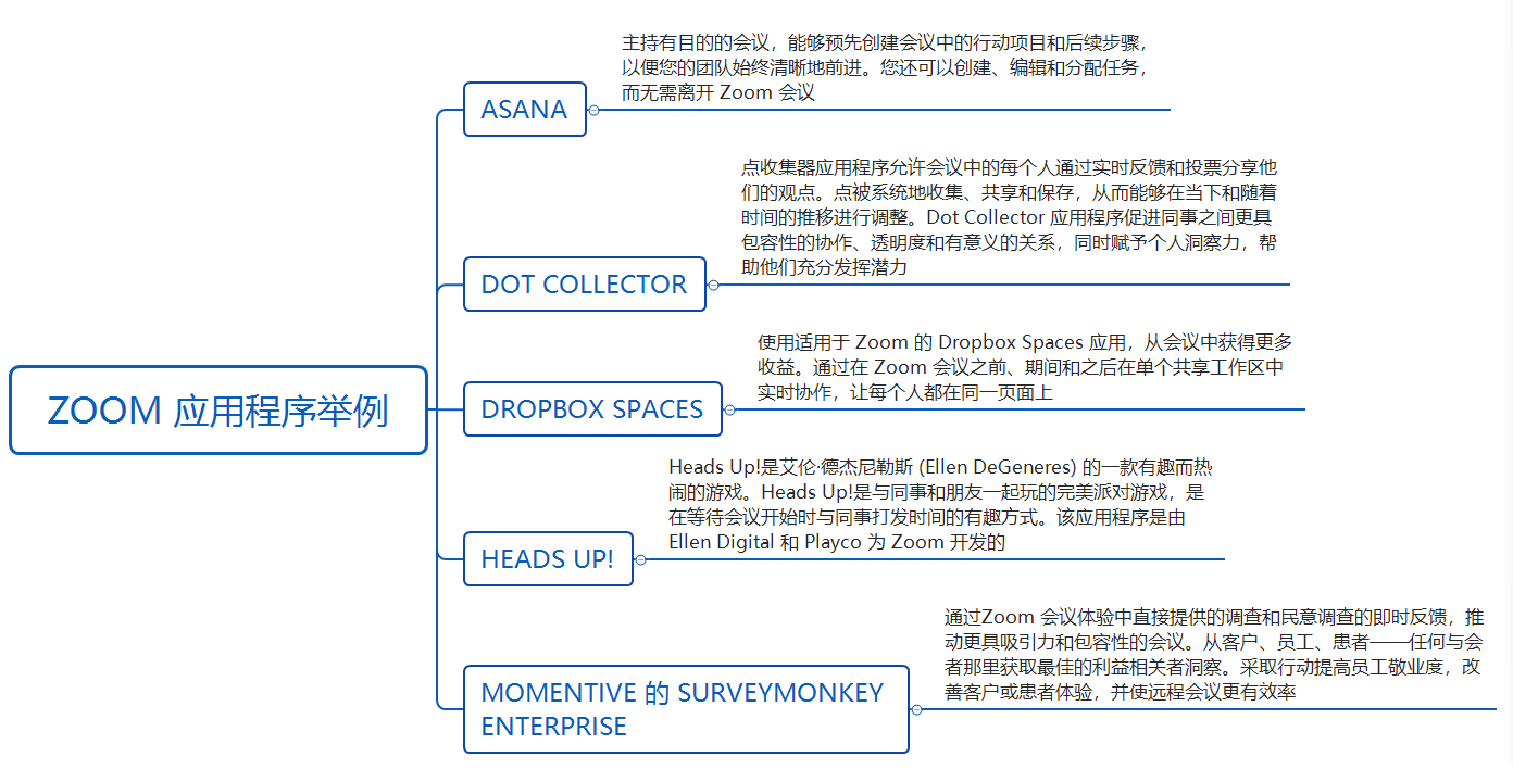 绩后股价暴跌，业绩放缓，Zoom的出路在何方？ - 知乎