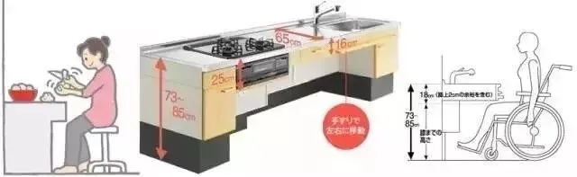 养老房的10个标准尺寸,现在改还来得及 - 知乎