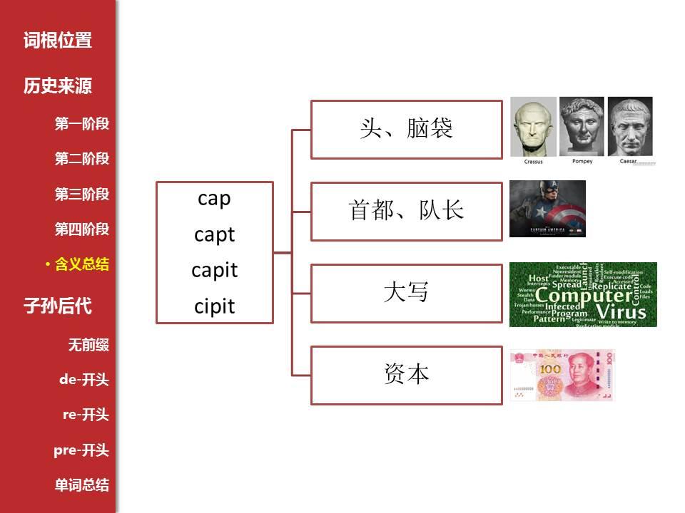 英语词根(1) - 知乎
