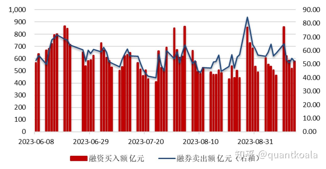 错错错，都是量化交易砸盘的错- 知乎