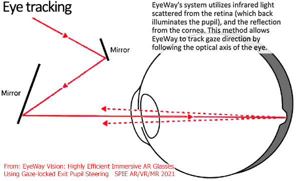 深度体验：EyeWay Vision注视点激光束扫描显示器 - 知乎
