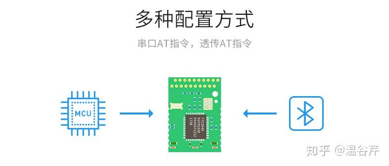 详细介绍BLE蓝牙的主要角色功能 - 知乎