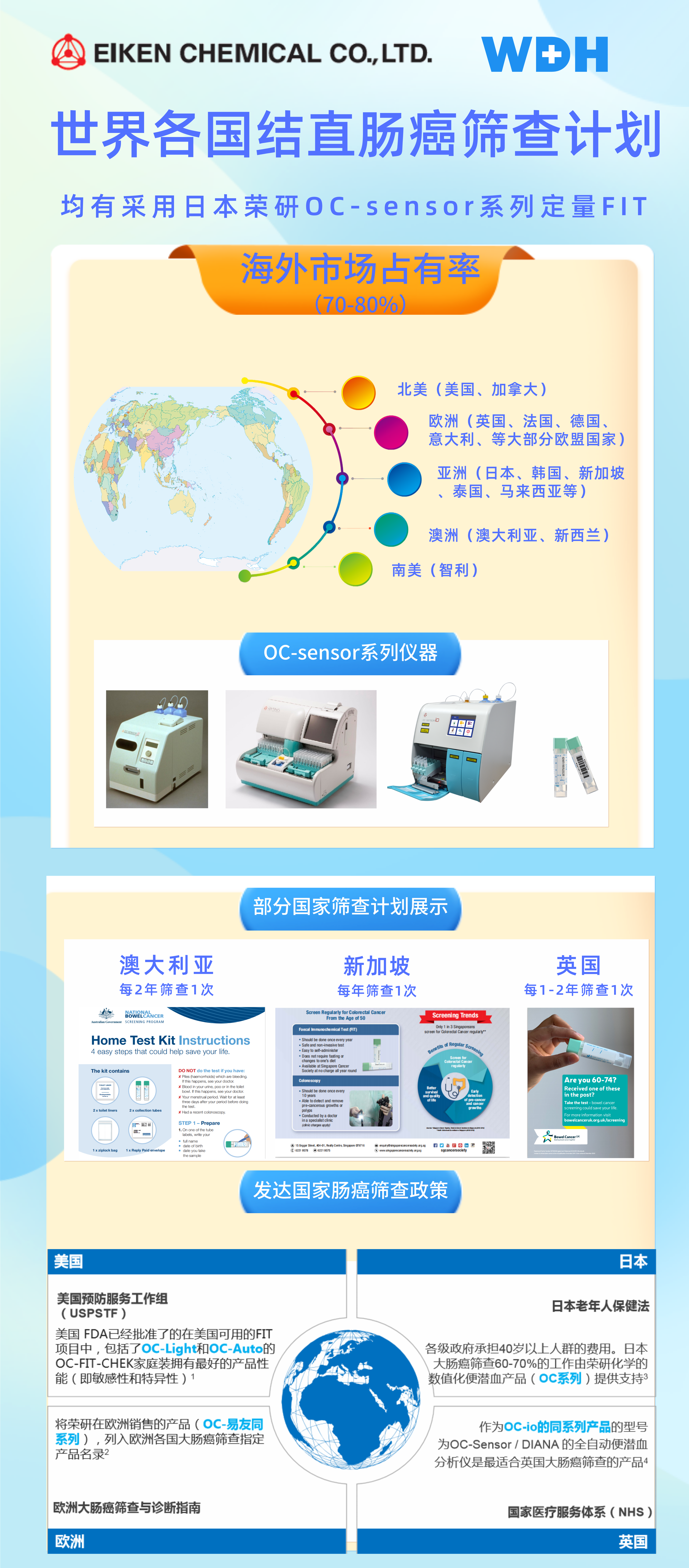 如何看待沃德海斯的定量fit粪便血红蛋白检测跟其他的检测方式有什么