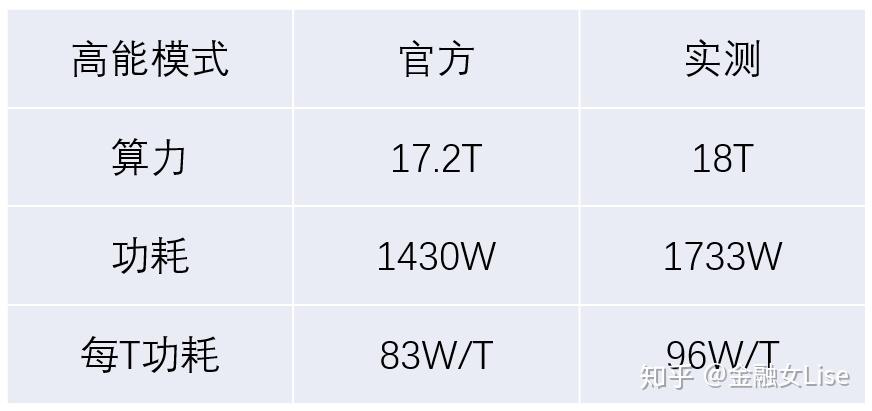 rawpoollab芯动t2矿机测评拆机