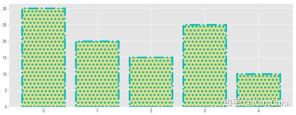 Matplotlib matplotlib