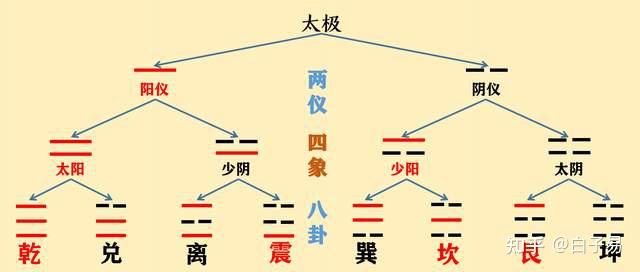 六爻入门自学 - 知乎