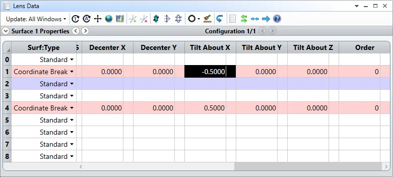 Ansys Zemax丨如何分析你的公差结果的图9