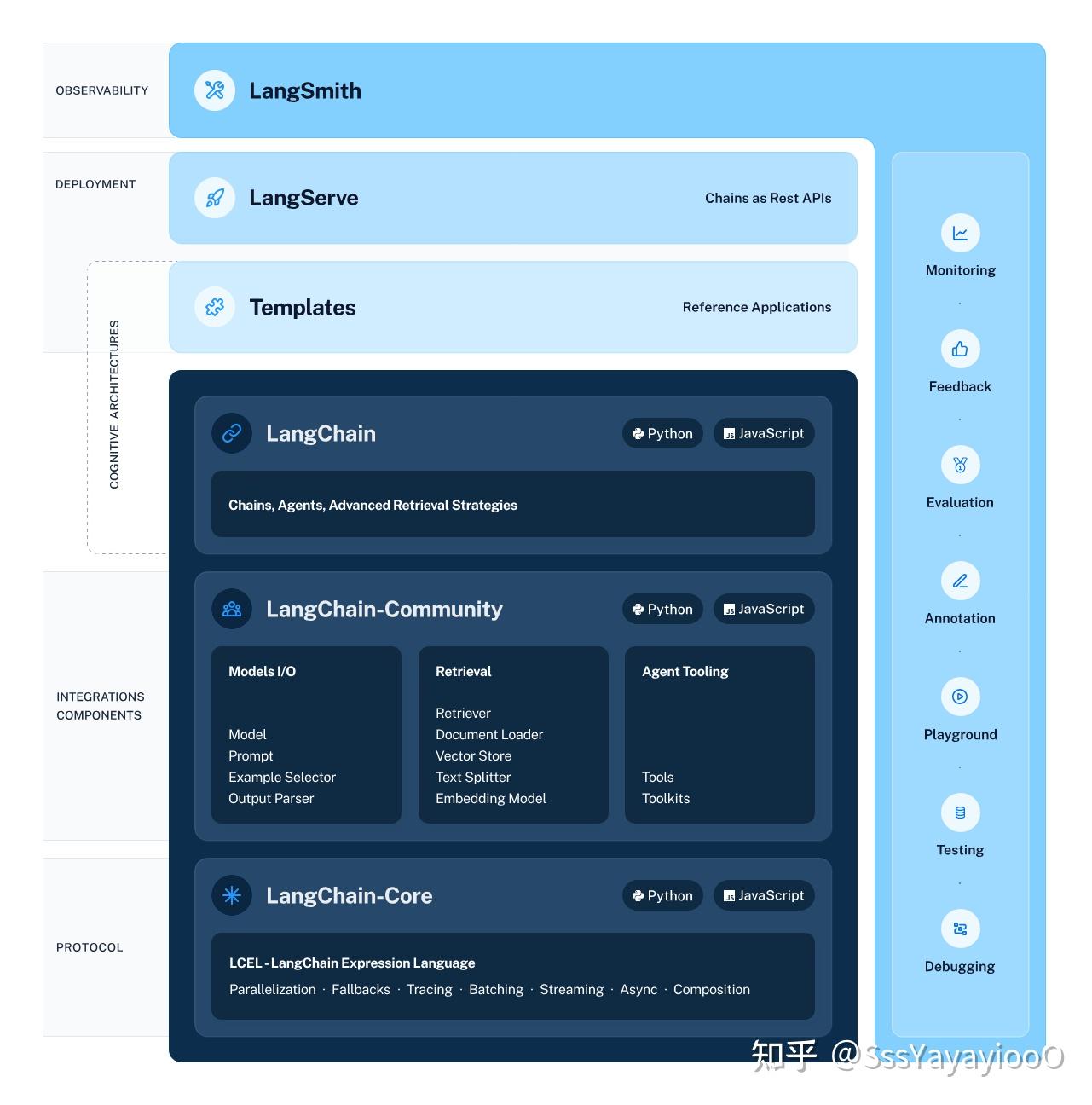 LangChain + llama.cpp + Steamlit 浅尝 - 知乎