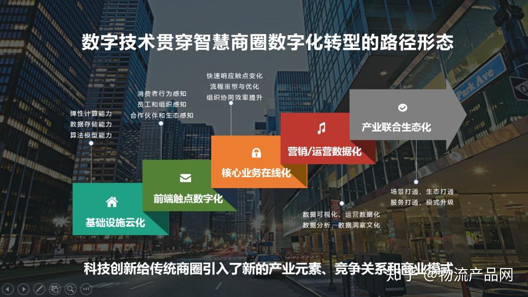 后疫情时代的智慧商圈发展报告2020步行街及商业地产企业的数字化转型