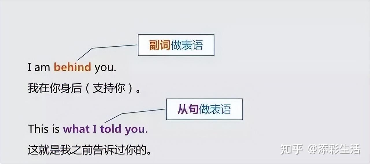 初中英语中的主语、谓语、宾语、定语、状语、补语和表语知识总结 - 知乎