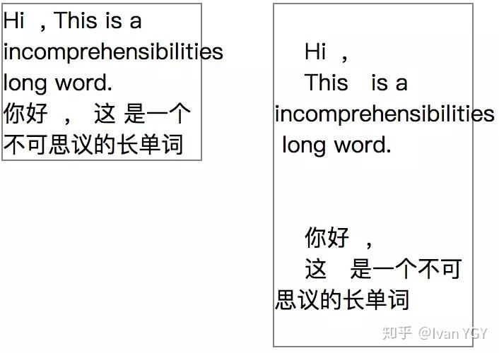 彻底搞懂word-wrap、white-space等 - 知乎