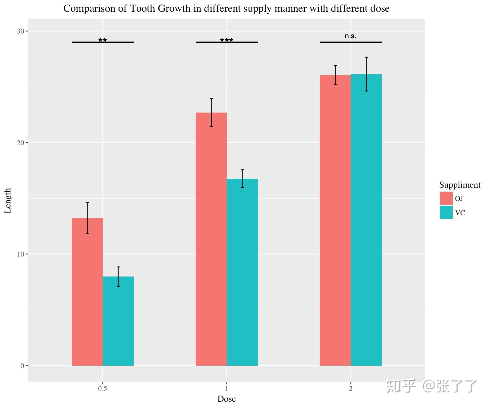 Ggplot2 3 