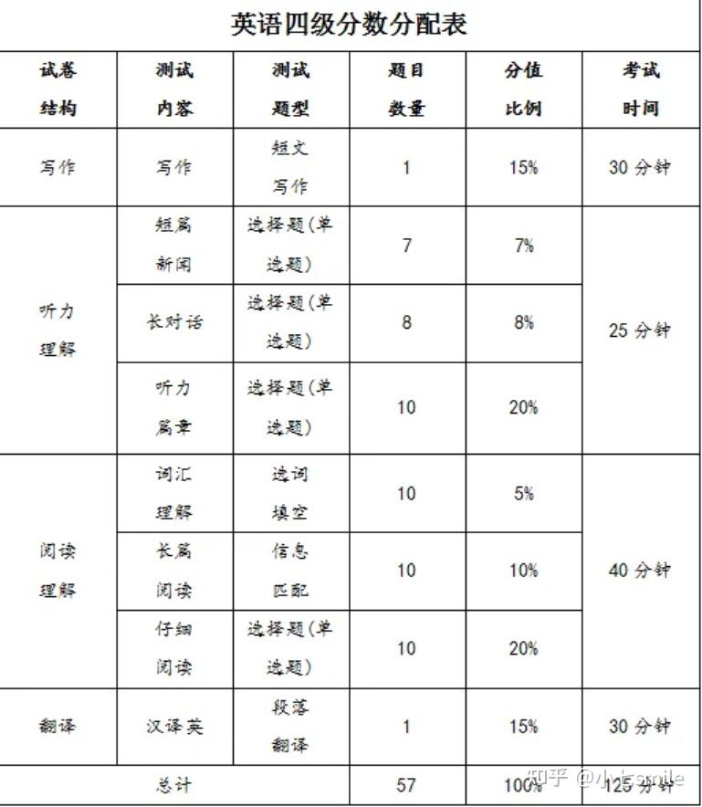 四级分数线图片