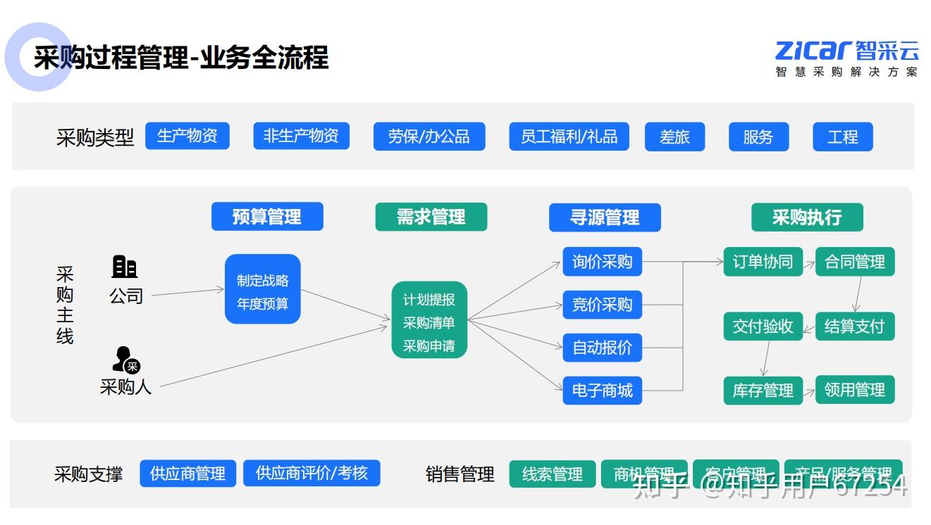 浪潮通讯采购部_浪潮信息采购（浪潮采购平台）