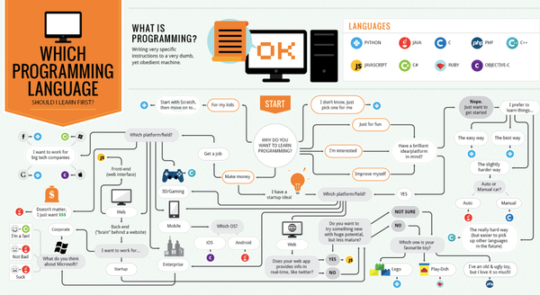 when-should-you-start-learning-your-second-computer-language