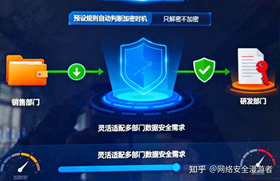 2025企业必备！10款源代码防泄密软件，保护核心资产不流失 - 知乎