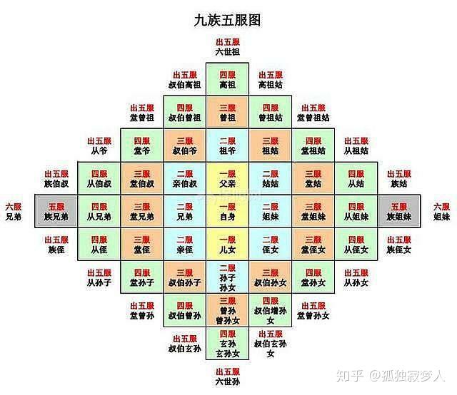 不考虑父母的情况下你愿意结婚还是一直单身为什么