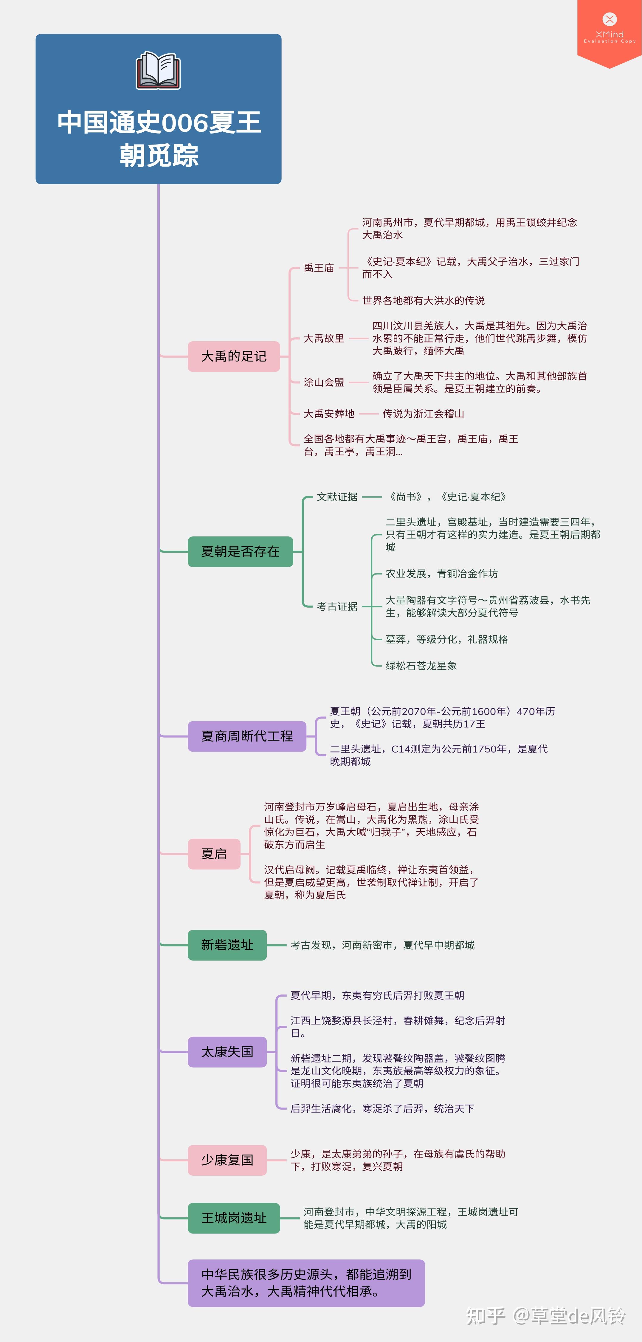 中国通史思维导图大全图片