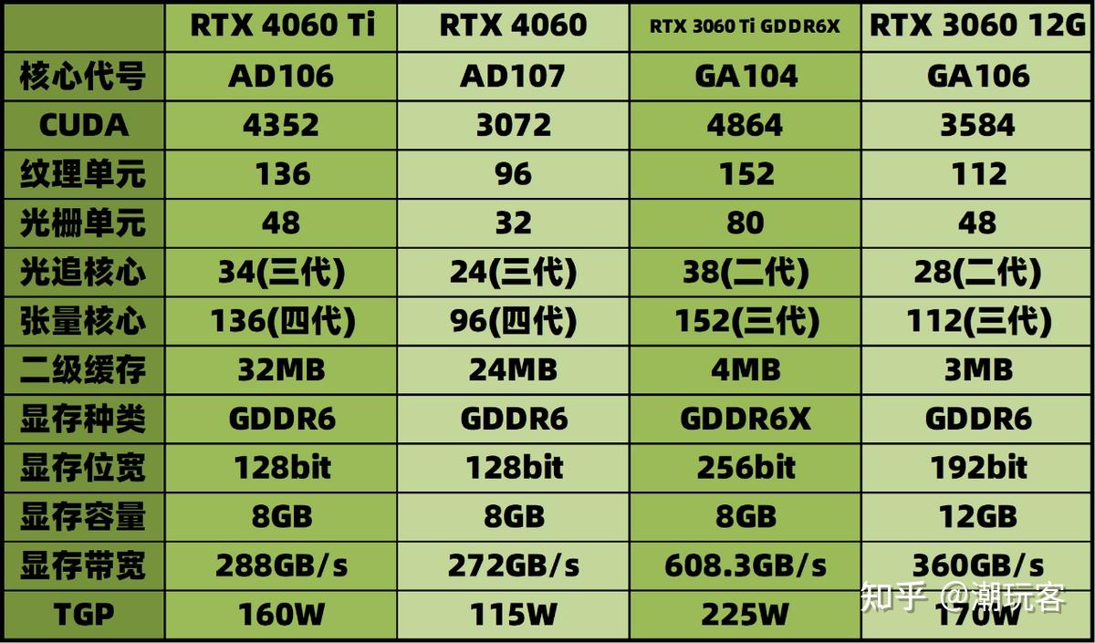 t600显卡对比3050图片