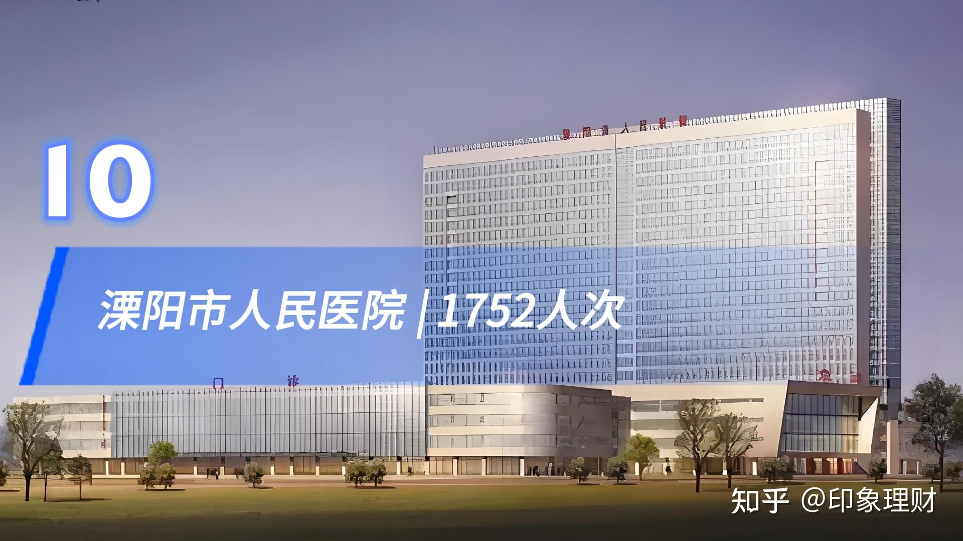 10溧阳市人民医院 | 1752人次