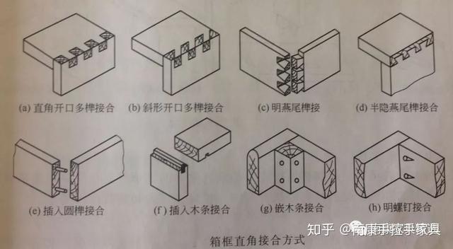 实木家具的部件结构，基本都在这里了！你觉得哪种最结实牢固？ - 知乎