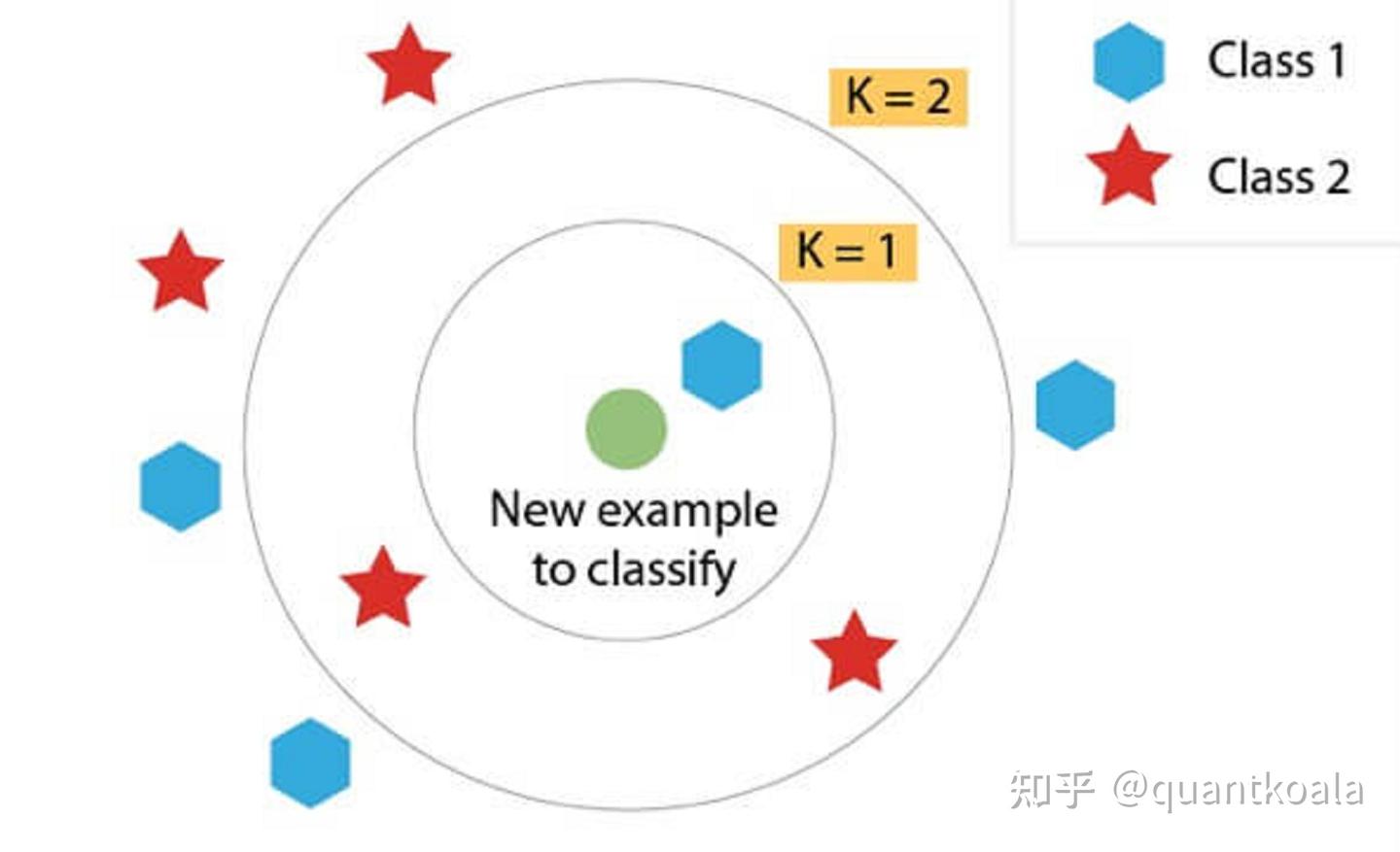我做量化交易时常用的10个机器学习算法(附实例源码) - 知乎