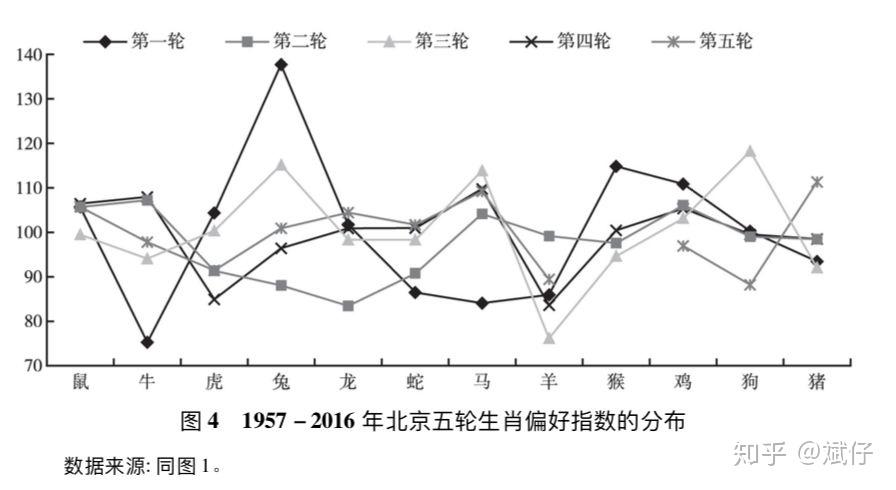 2018出生人口逐月下降_逐月之月(3)