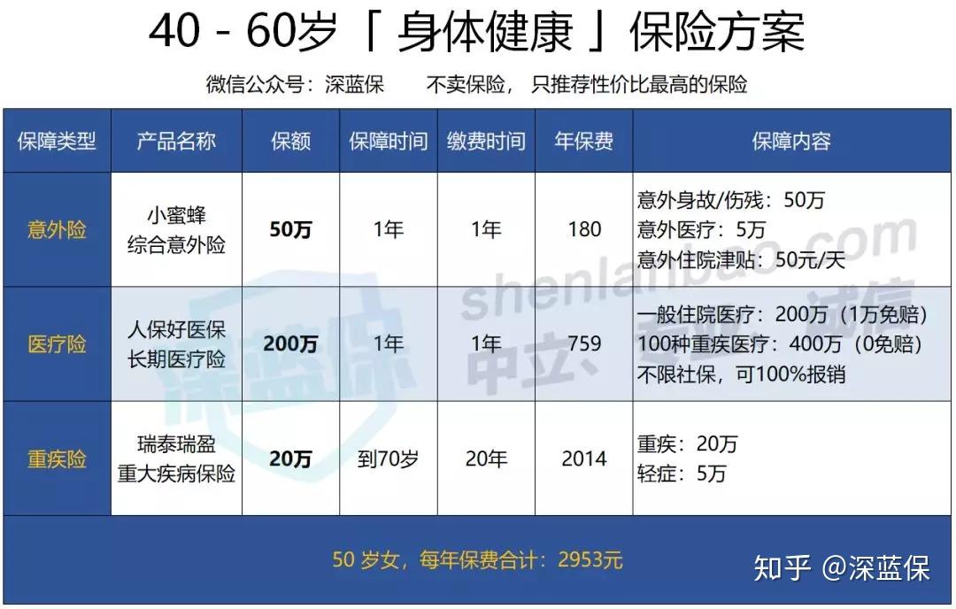 老年人购买保险计入gdp吗_老年人微信头像