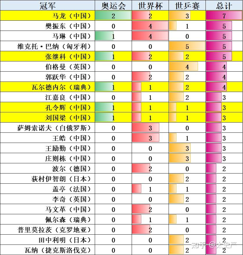 揭秘世界杯历史8大冠军球队：巴西五冠最耀眼乌拉圭70年未夺冠波胆足球 - 专业波胆比分推荐平台 实单分享+稳胆计划