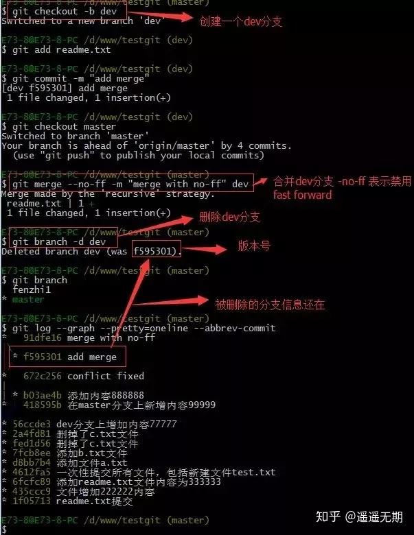 【转】Git使用教程:最详细、最傻瓜、最浅显、真正手把手教!(建议收藏)55 【转】Git使用教程:最详细、最傻瓜、最浅显、真正手把手教!(建议收藏)