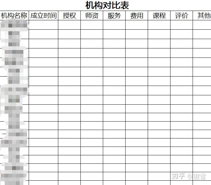 用什么做表格好看 v2-d53d0463593376b5549e44fb01bed53d_r.jpg