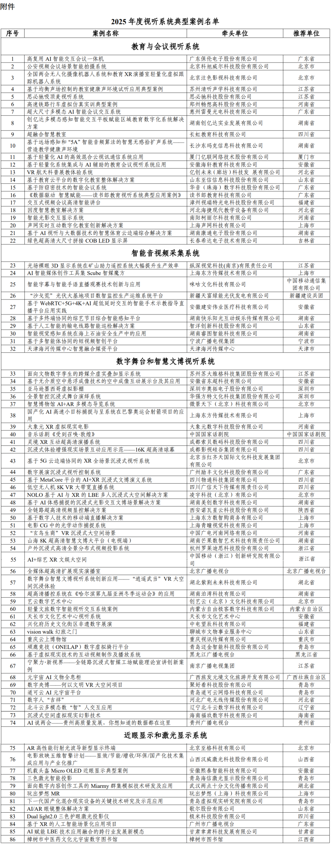 86项上榜!2025年度视听系统典型案例名单公布 - 知乎