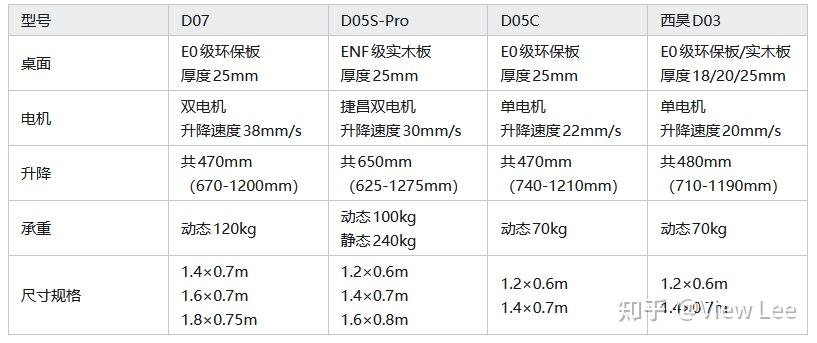 【2026电动升降桌】西昊(SIHOO)的电动升降桌选哪个型号比较好呢?