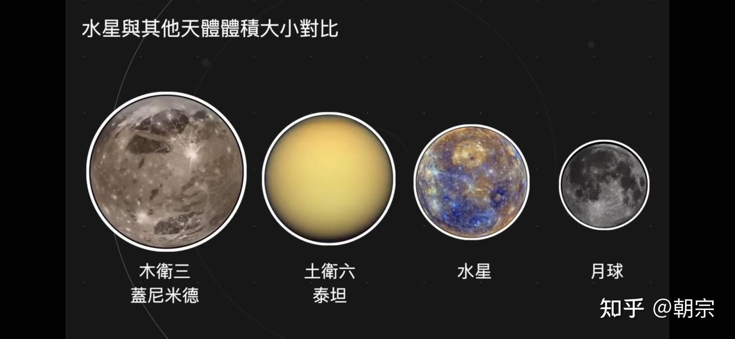 详解水星：不断缩小的行星，太阳系最小也最神秘的行星 - 知乎