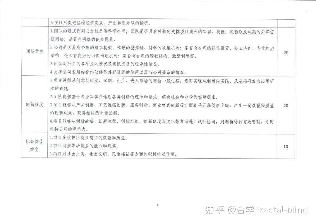 第八届“互联网+”大赛邀请团队成员具体流程及评审规则-互联网+大赛团队成员排名顺序对后续影响