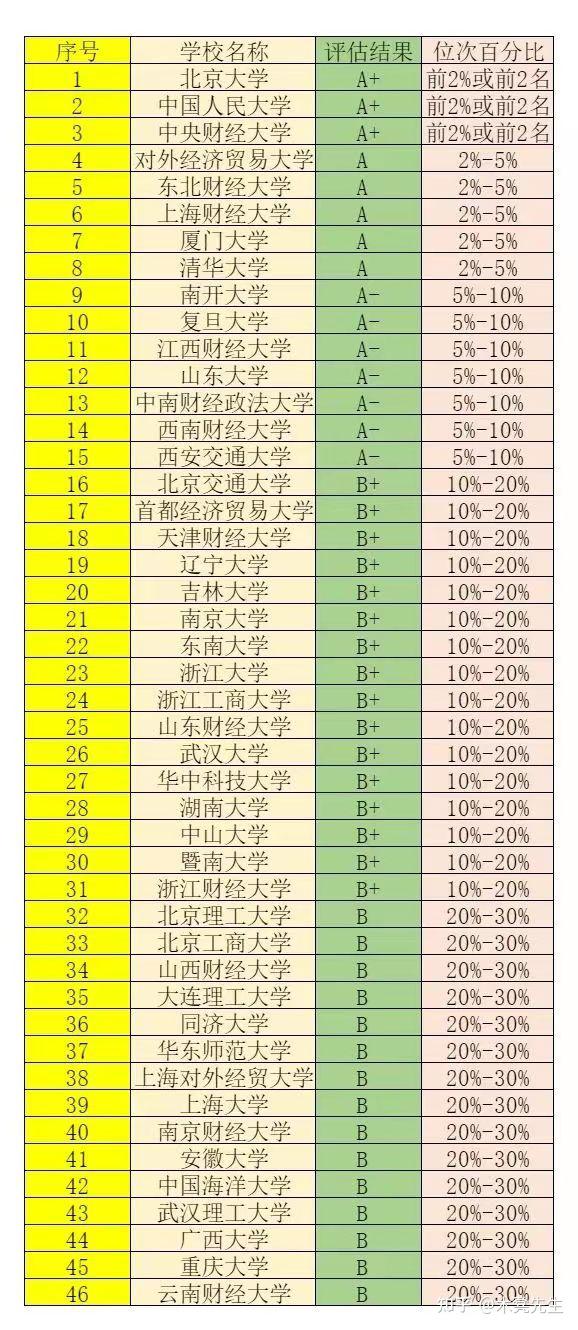 财经大学有哪些热门专业排名(财经大学有哪些热门专业排名榜)
