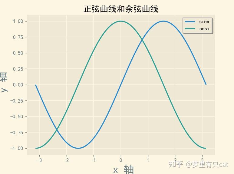 Matplotlib 
