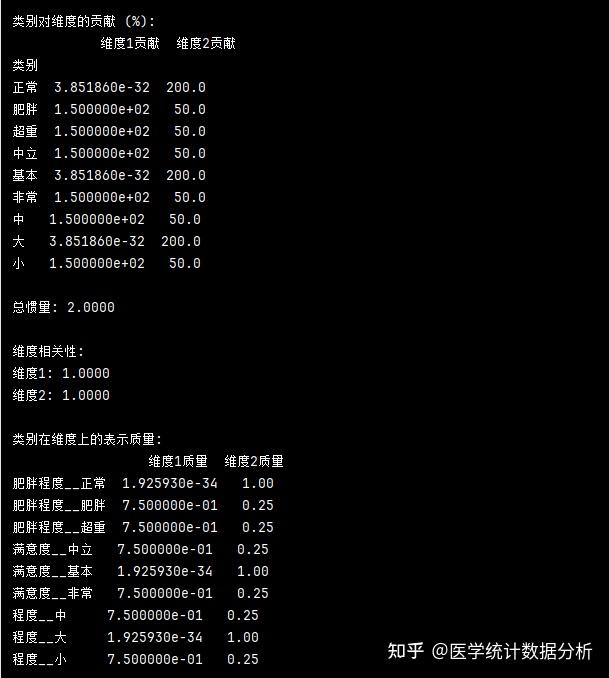 Prince Python Mca Python的Prince库进行多重对应分析MCA及可视化代码 - 知乎