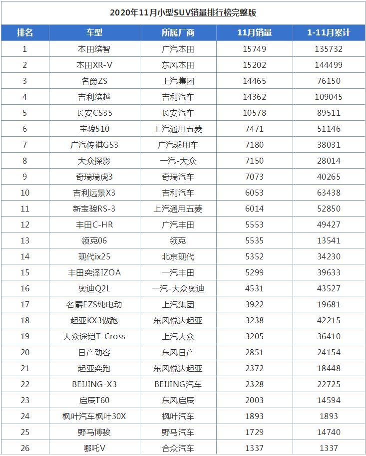汽车销量排行榜2025年11周 v2-d54a7498f36c35133814553688975d39_r.jpg