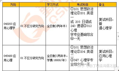 心理学考研院校大全 天津大学 知乎