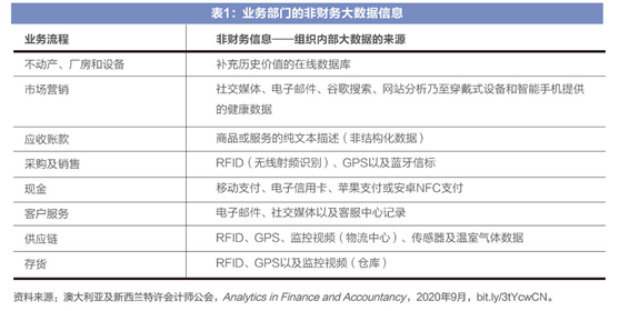 管理會計如何通過財務規劃與設計預測未來