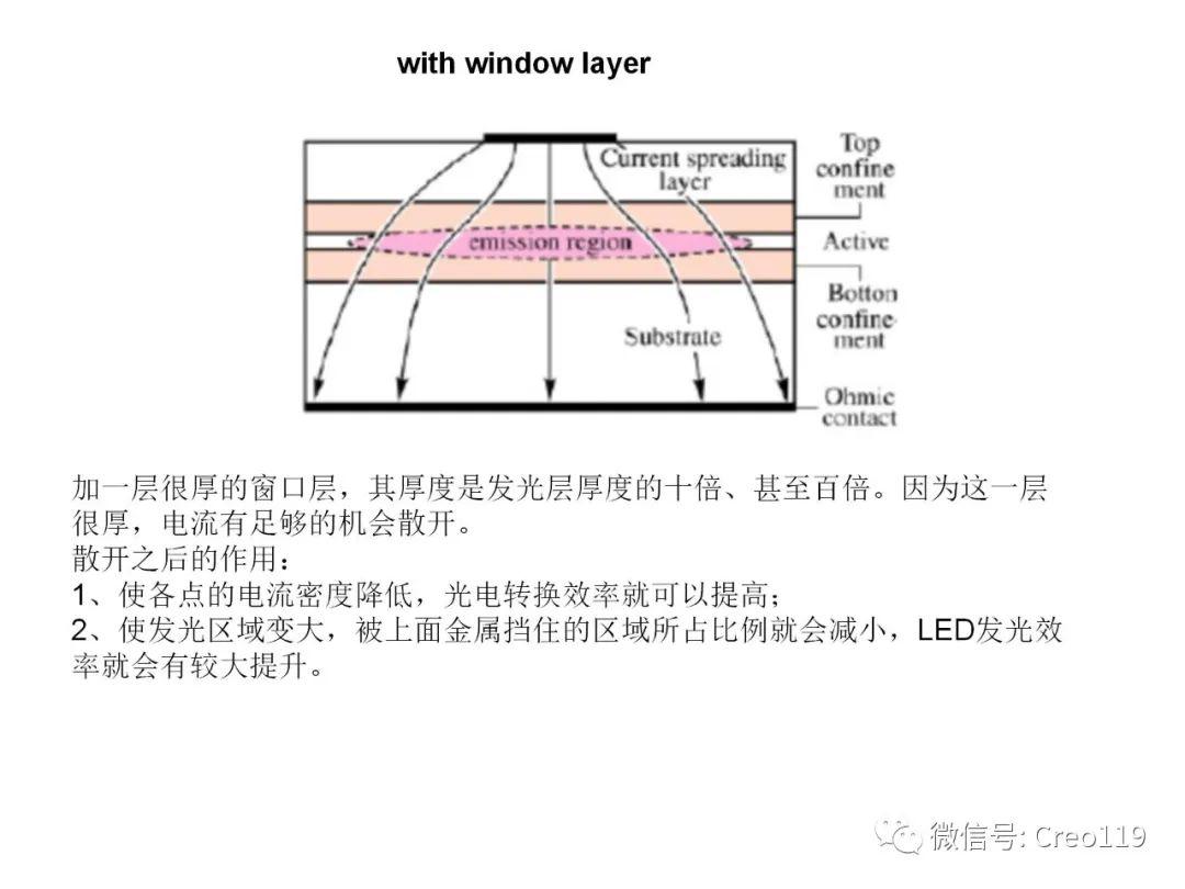 LED结构及原理讲述 - 知乎