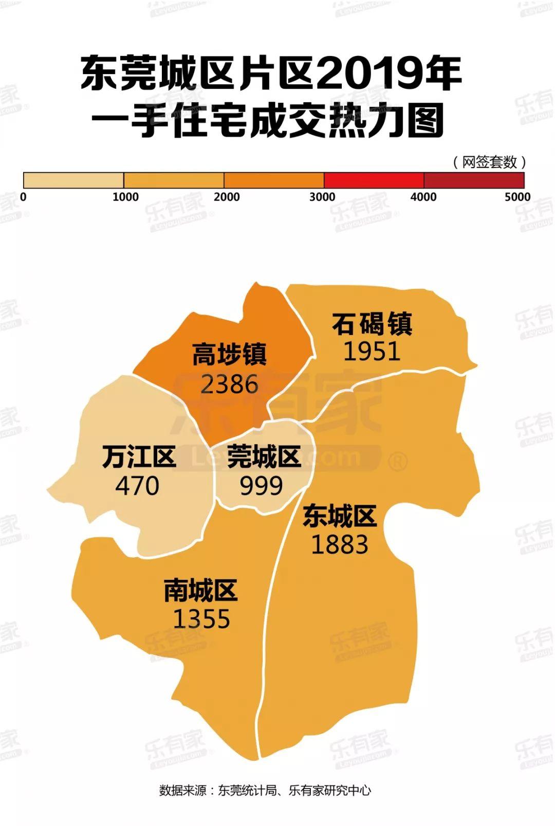 城区片区是东莞行政中心,也是东莞超级抗跌的重点片区.