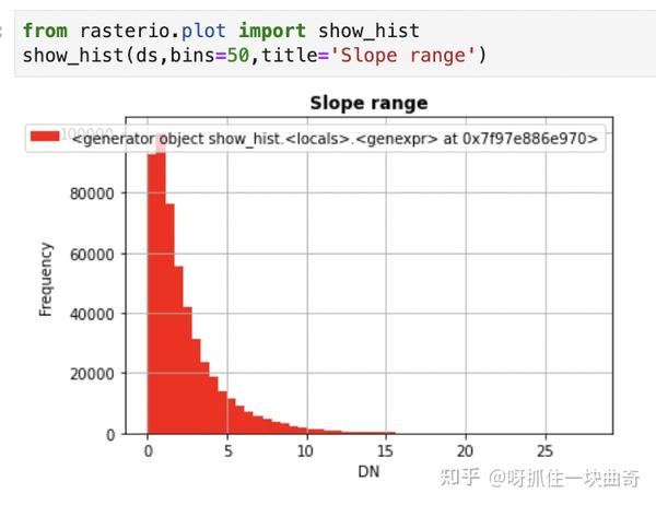 Rasterio|Python导入、可视化栅格地图 - 知乎