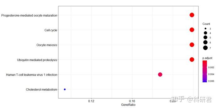 Cnetplot Go TCGA|GEO可视化分析第2篇---KEGG|GO分析大全 - 知乎