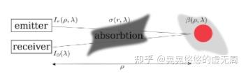 论文阅读《Visual Place Recognition using LiDAR Intensity Information》(IROS ...