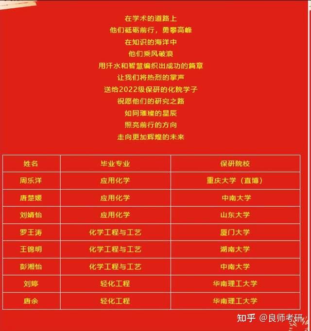 长沙理工大学2026届保研去向! - 知乎