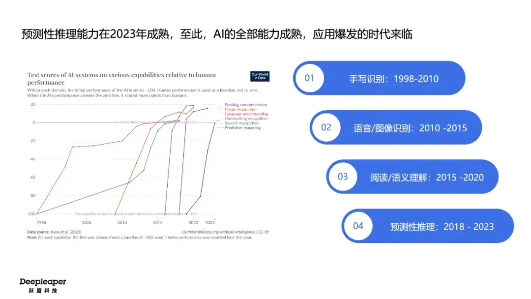 预测性推理带来AI应用大爆发,如何抓住万亿级市场新机会? - 知乎